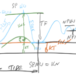 SSS / YM Offshore Teil 1 - Modul Navigation